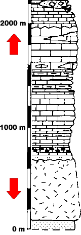 Click on the stratigraphic column or the arrows to view a layer's properties