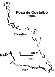 Exploration of M2 in 1984