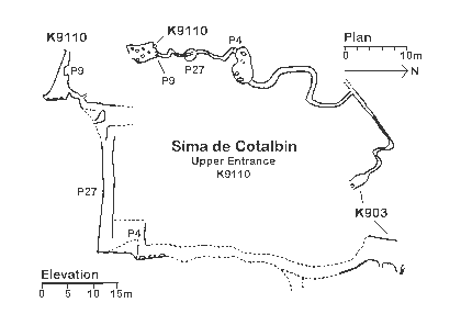 Survey of Sima de Cotalbin Upper Entrance